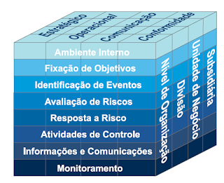 Framework COSO parte II